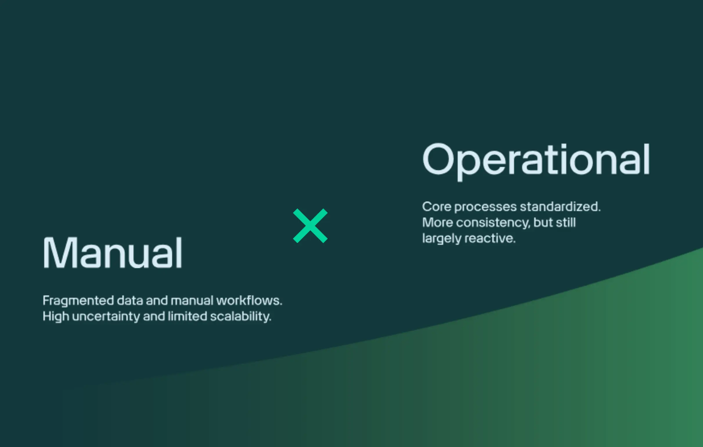 Standard Innovation - Catalog Maturity Curve Zoom