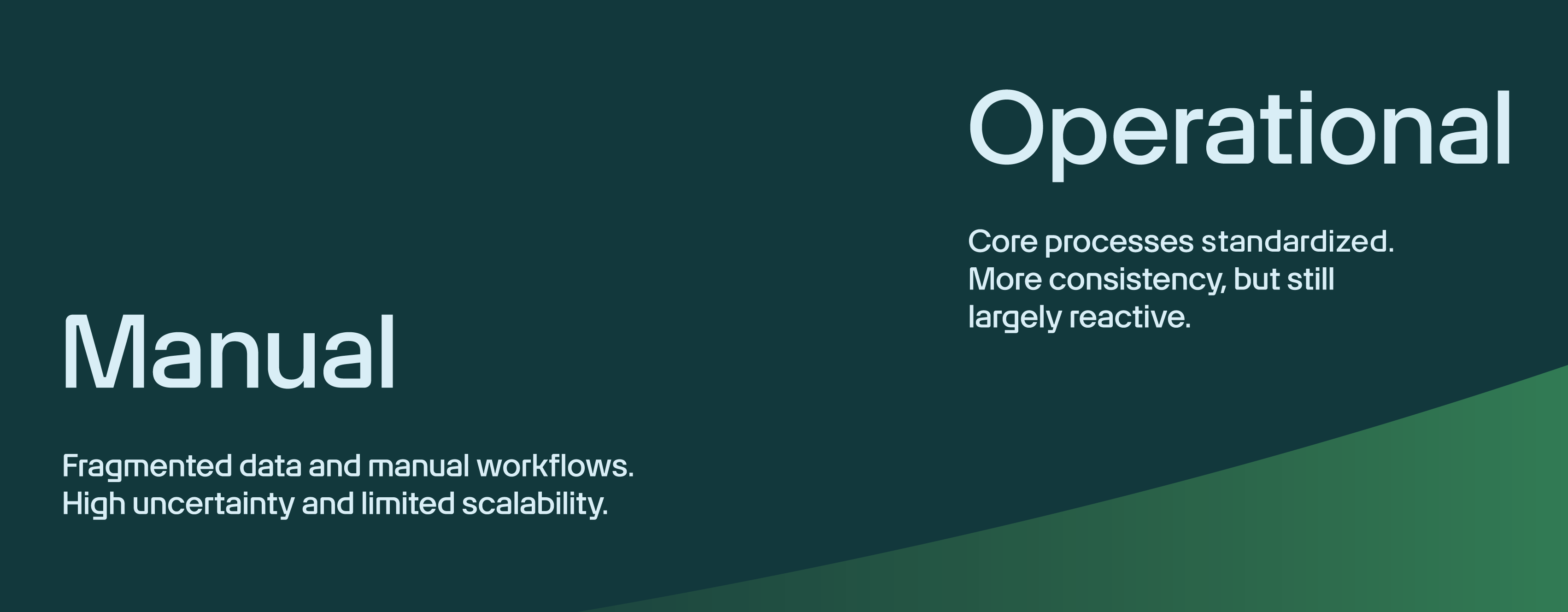 Standard Innovation - Catalog Maturity Curve Zoom