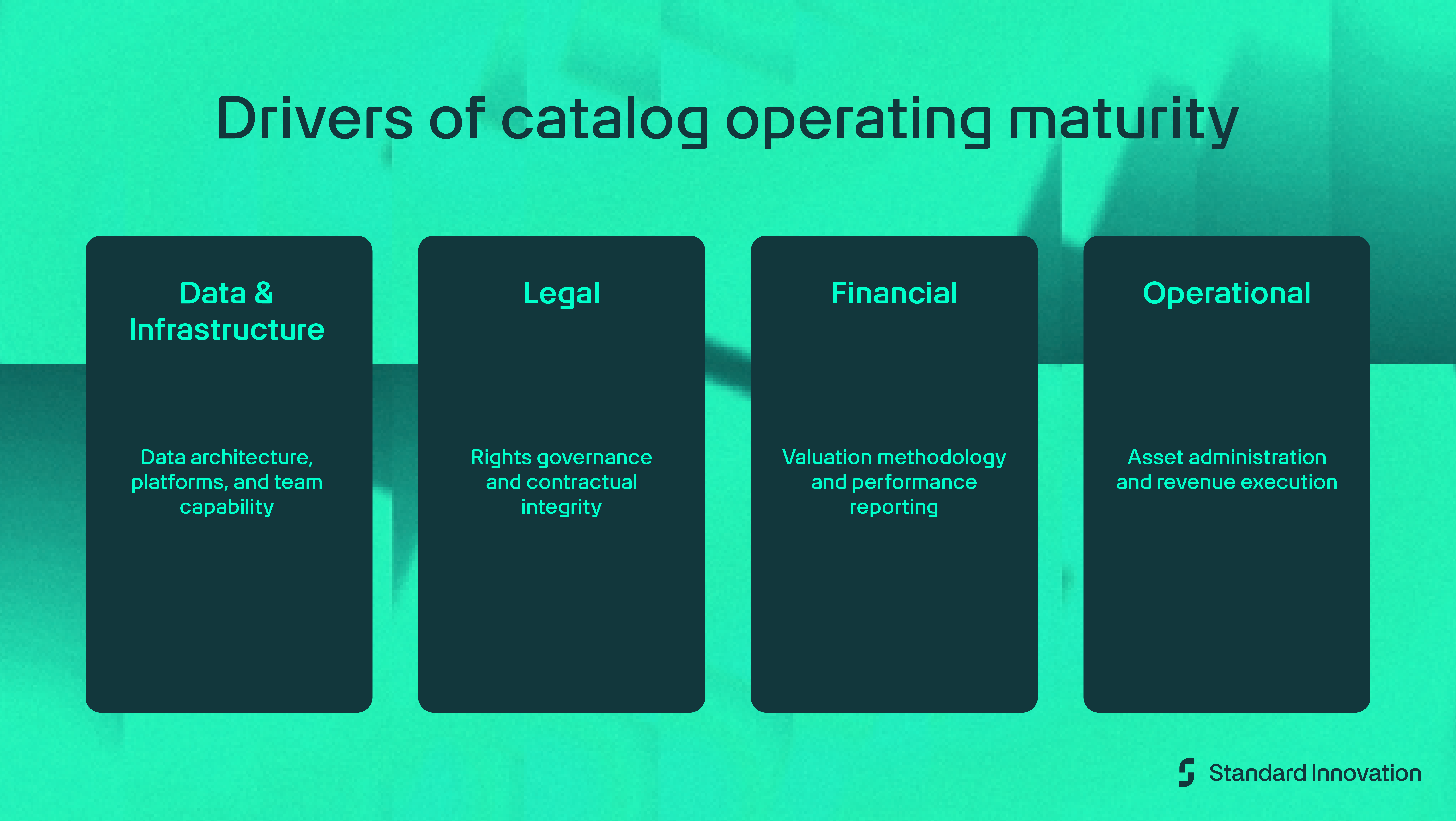 Standard Innovation - Catalog Maturity Curve Drivers