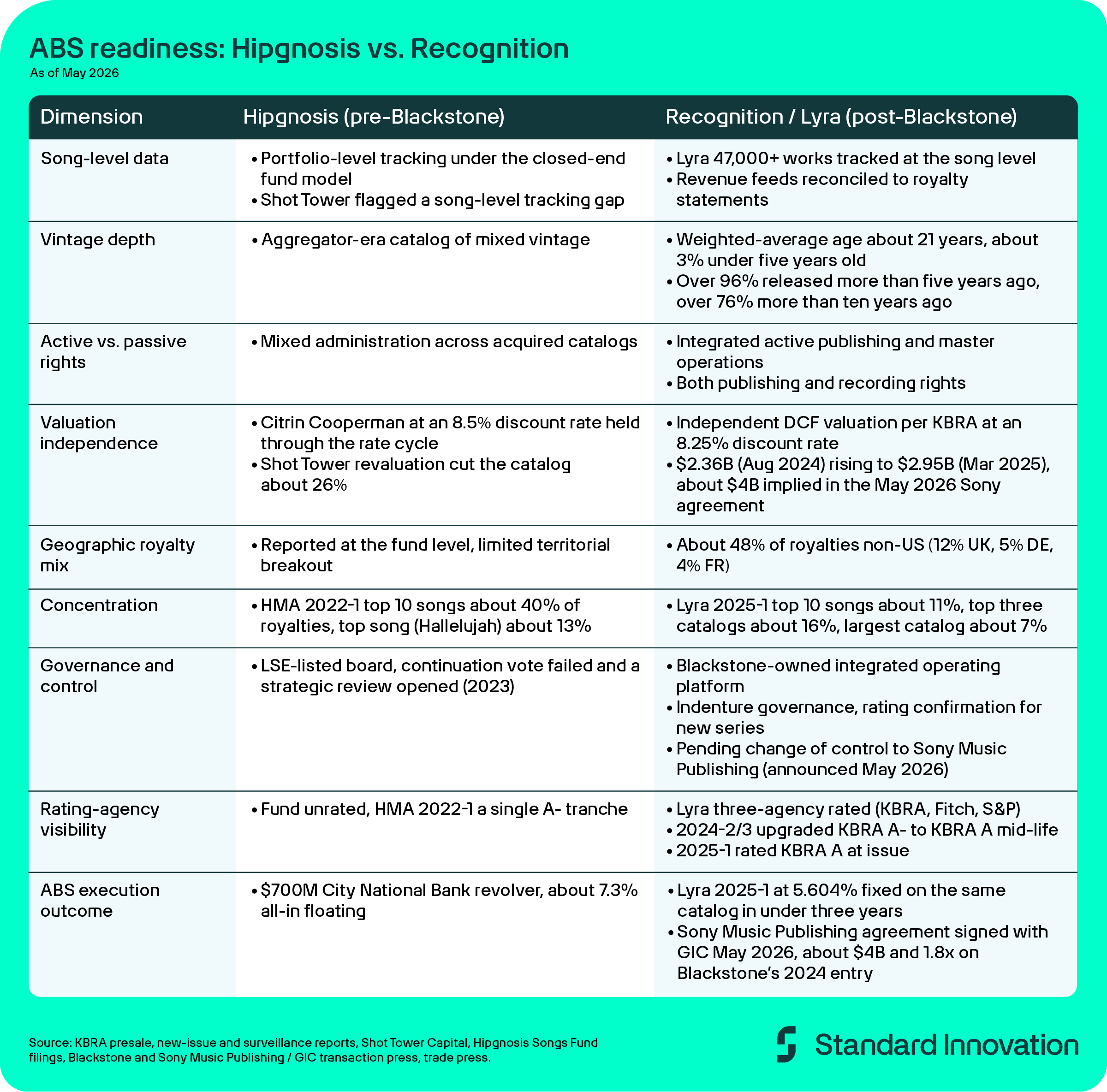 ABS Readiness, Hipgnosis vs Recognition